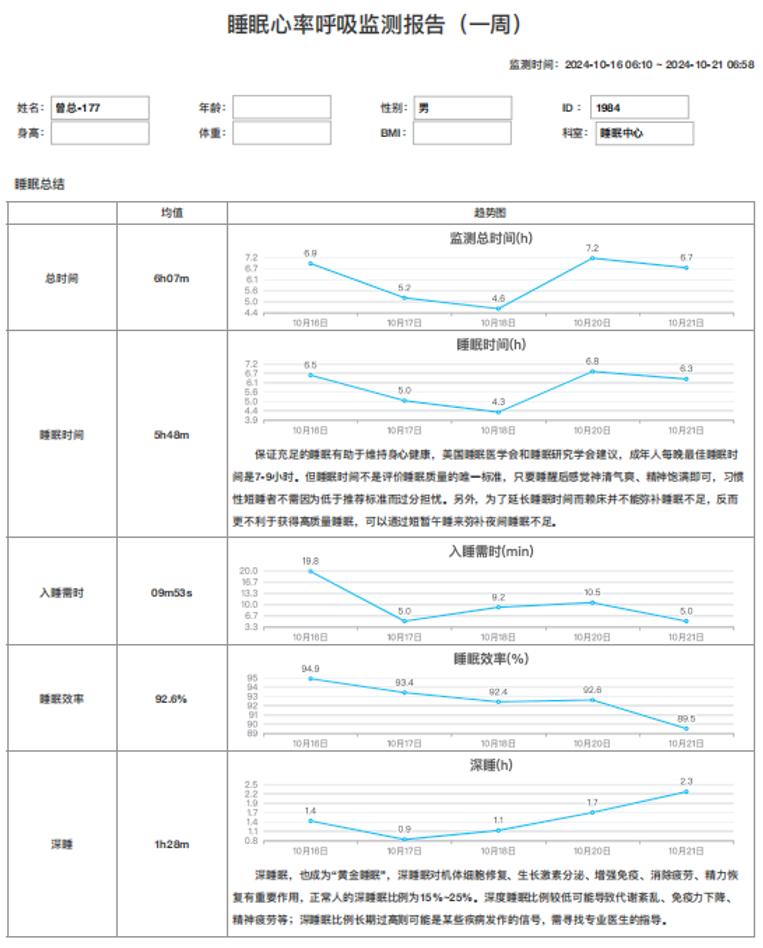 睡眠心率呼吸监测报告（一周）首页样例：睡眠总结