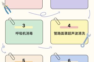 消毒保养服务_呼吸机保养流程