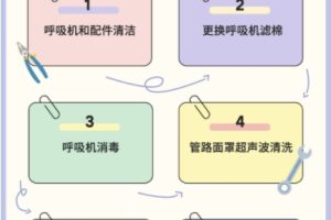 呼吸机保养_保养呼吸的具体流程是什么样的？